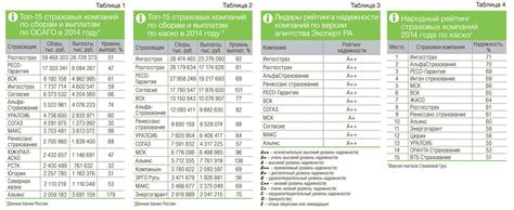 Стоимость и рейтинг надежности