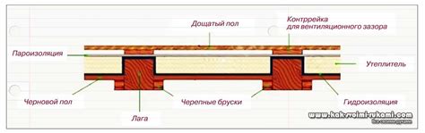 Стоимость установки чернового пола