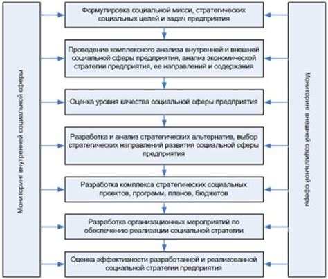 Стратегии и методы развития социальной активности