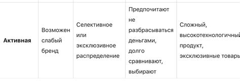 Стратегии привлечения новых клиентов модельного агентства