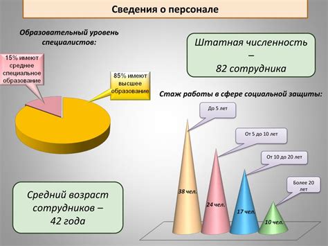 Стратегии сокращения штатной численности