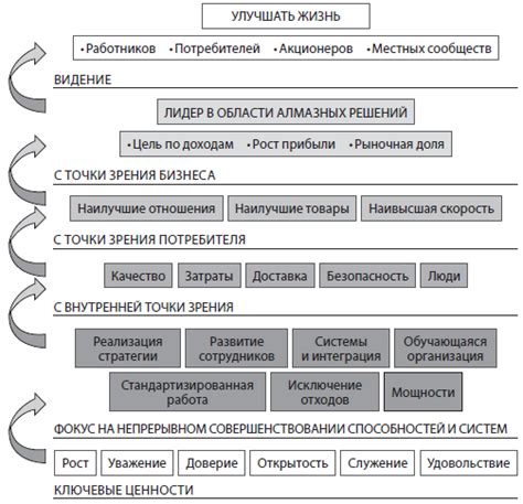 Стратегии удовлетворения настоящих потребностей