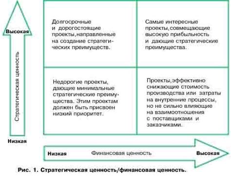 Стратегическая ценность этапа out lap