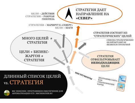 Стратегические цели и приоритеты