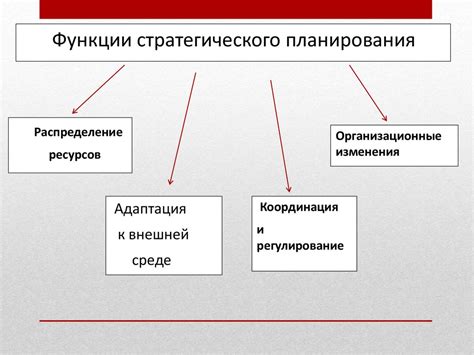 Стратегическое преимущество и возможность контроля