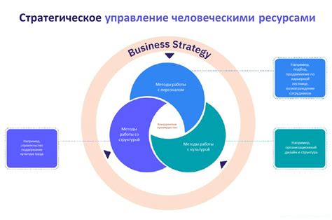 Стратегическое управление ресурсами в экономике