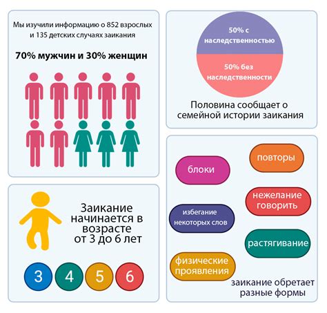 Стресс как причина заикания