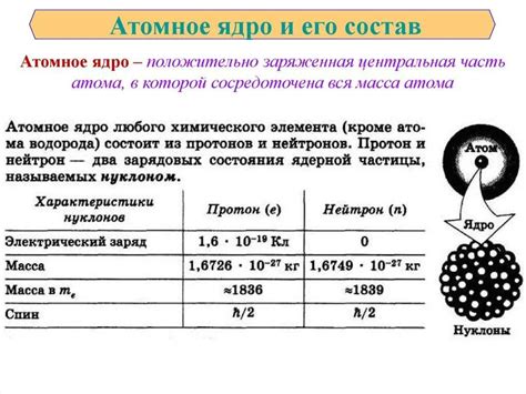 Строение и свойства атомного ядра