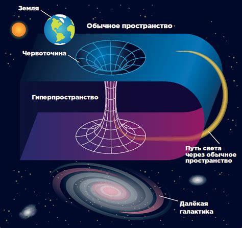 Строение квазаров и их характеристики