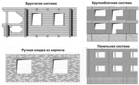 Строительные стандарты и качество зданий