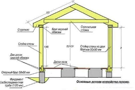 Строительство гаража из дерева