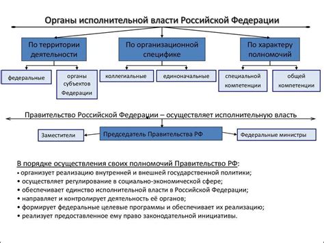 Структура Единой системы исполнительной власти