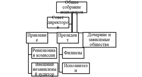 Структура ПАО МТС