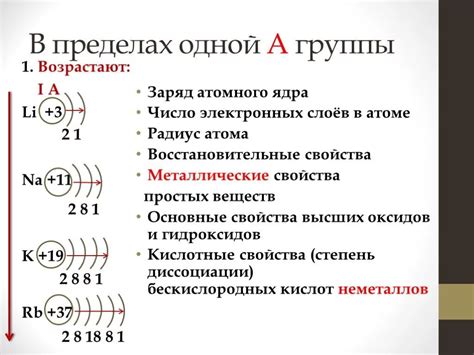 Структура атома и периодическая система элементов