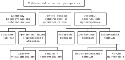 Структура внутренних источников