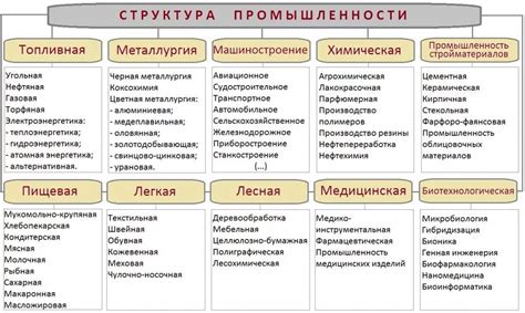 Структура горно-добывающей промышленности во Франции