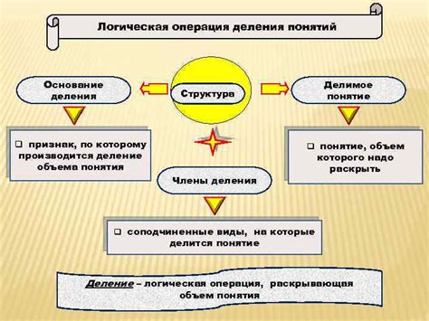 Структура деления и основание