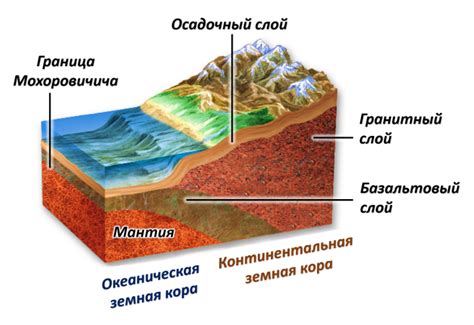 Структура земной и океанической коры