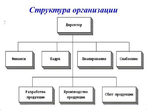 Структура и значение кода подразделения