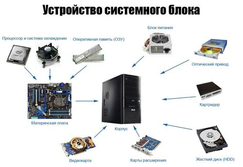 Структура и компоненты моноблока