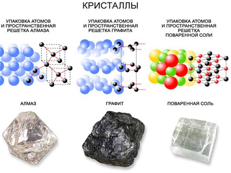 Структура и кристаллические формы