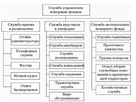 Структура и организация работы фонда