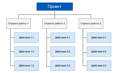 Структура и организация таблиц