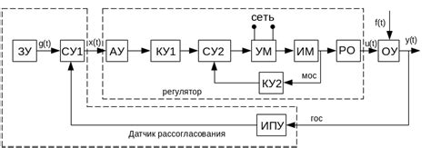 Структура и основные элементы системы