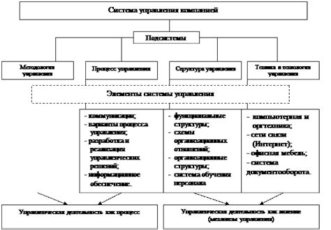 Структура и особенности