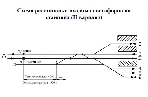 Структура и принцип работы железнодорожных сигналов