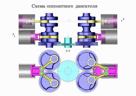 Структура и принцип работы оппозитного двигателя