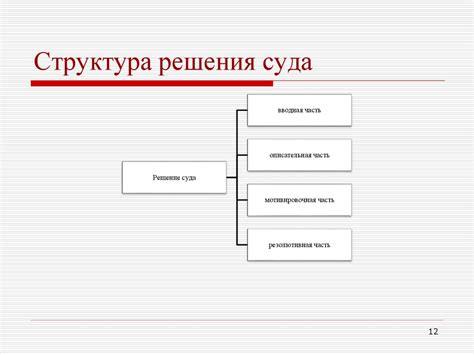 Структура и содержание постановлений приговора