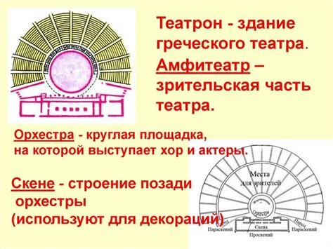 Структура и состав древнегреческого дикастерия