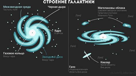 Структура и состав падающих звезд