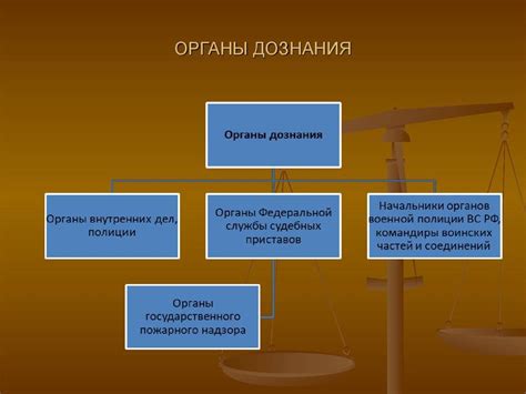 Структура и состав подразделения дознания