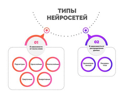 Структура и типы нейросетей