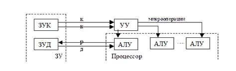 Структура и формат данных