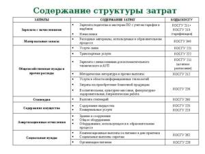 Структура и функционал КОСГУ 226