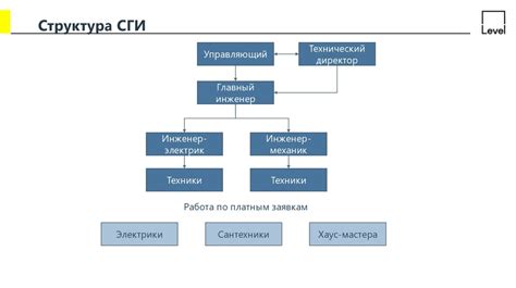 Структура и функционал сообщества