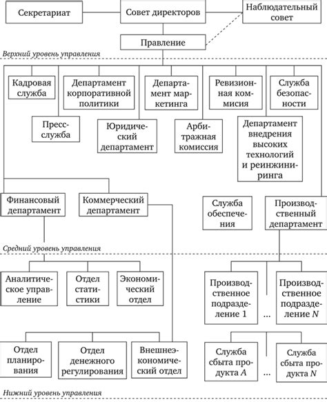 Структура корпорации