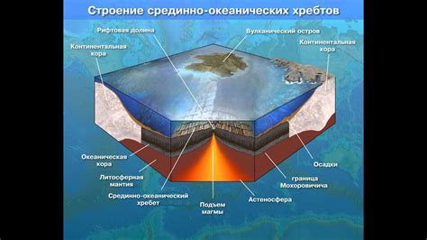 Структура литосферы