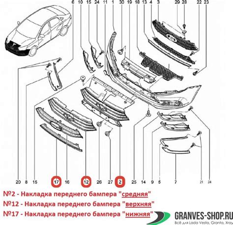 Структура переднего бампера Лада Веста