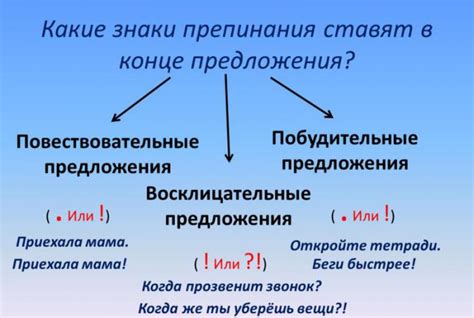 Структура повествовательных предложений