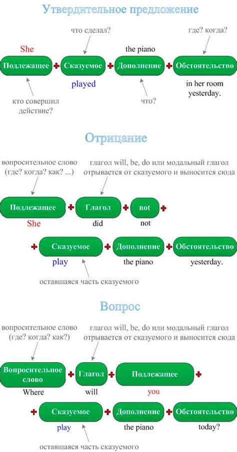 Структура предложений с "однако"