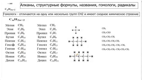 Структура радикала и его составляющие