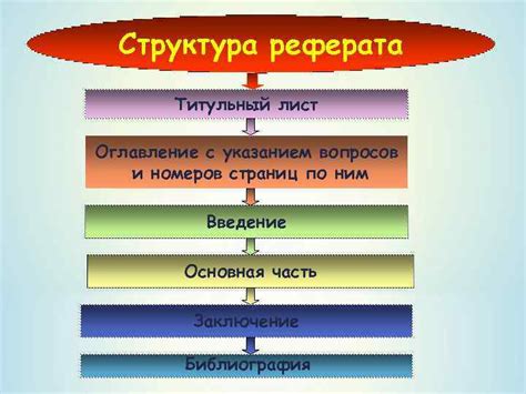 Структура реферата по ГОСТу