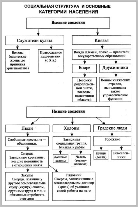 Структура феодальной иерархии