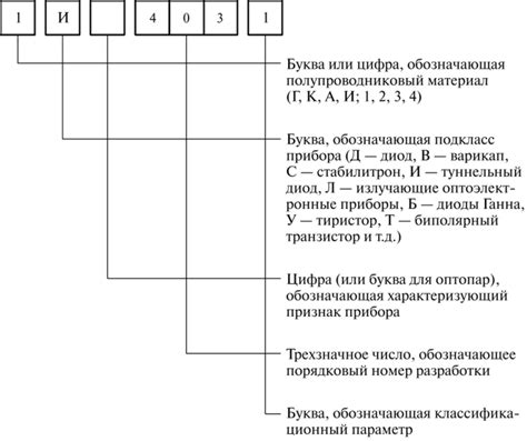 Структура цифрового обозначения