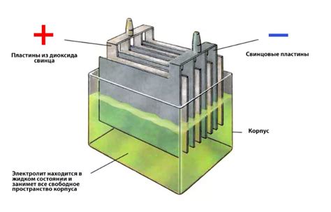 Структура электролита у кислотных аккумуляторов