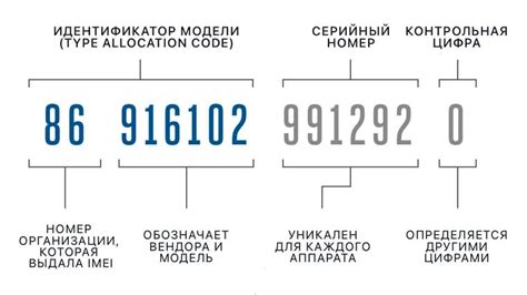 Структура IMEI